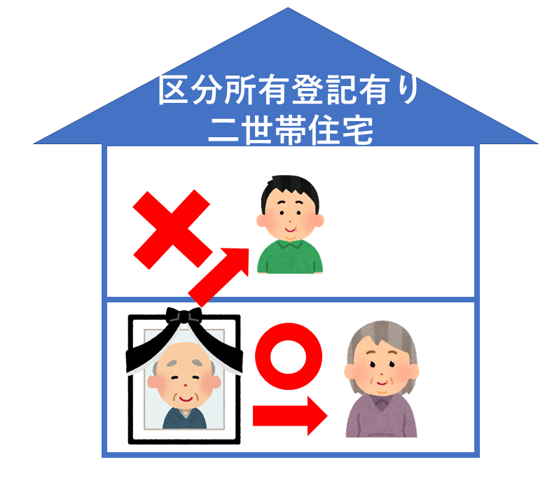 二世帯住宅で区分所有登記無しの場合、小規模宅地等の特例は使える人と使えない人がいる